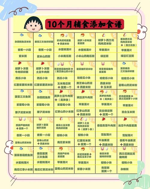 北碚代生咨询机构:宝宝10个月辅食
